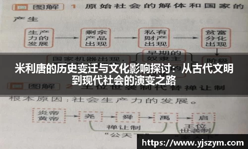米利唐的历史变迁与文化影响探讨：从古代文明到现代社会的演变之路
